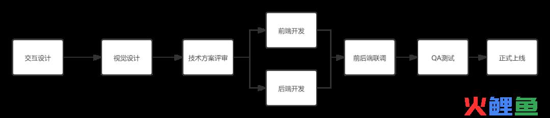 活动运营是什么（解析活动运营基本概述和新人入门典型问题）