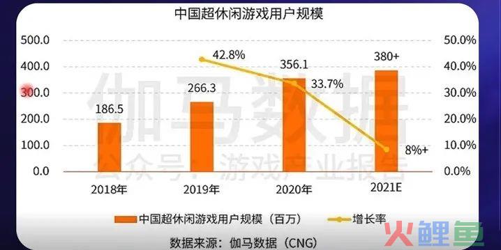 热门题材如何打造成爆款游戏？王牌二手车立项调优实战复盘