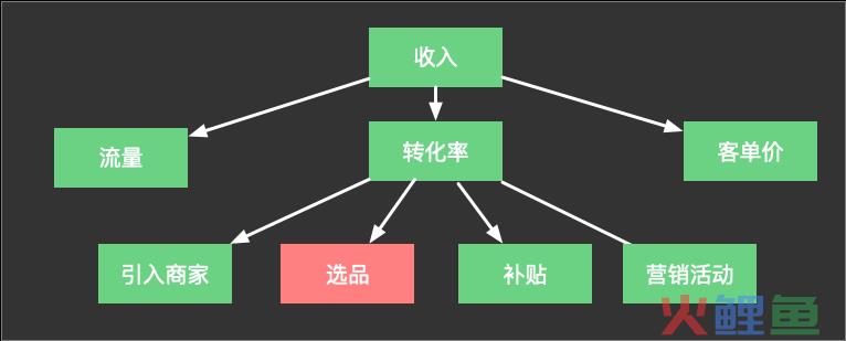 3000字讲透什么是业务思维