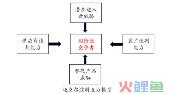 你真的学懂一个案例了吗？丨广告案例分析进阶版