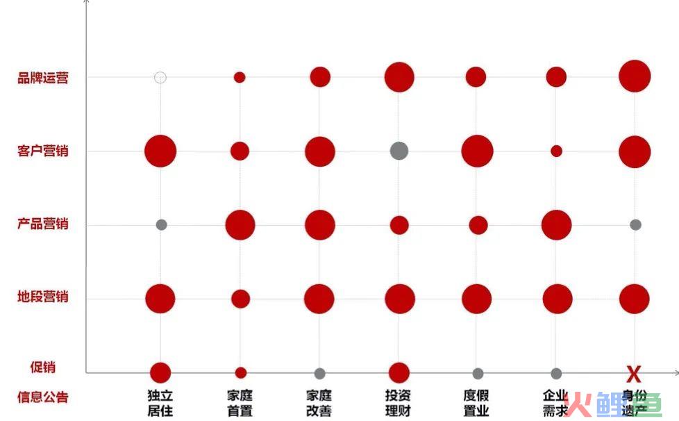 地产策划的新出路