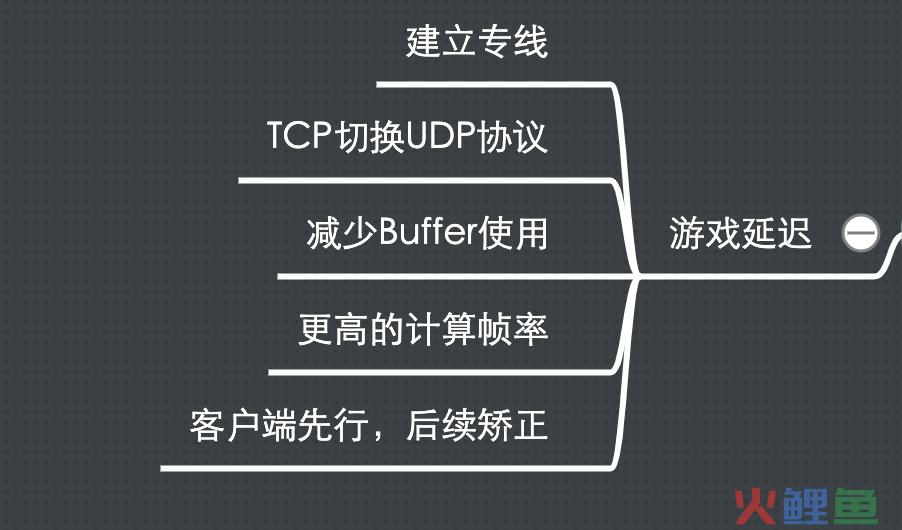 令人头痛的游戏延迟，如何解决​