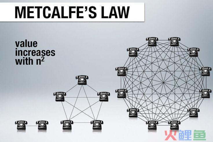 网络效应的硬核研究：为什么你有更好的产品，却干不过对手？