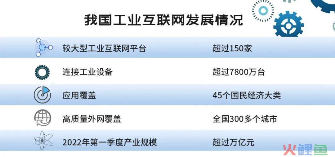 卡奥斯工业互联网平台怎么用（分享工业互联网经验特色）