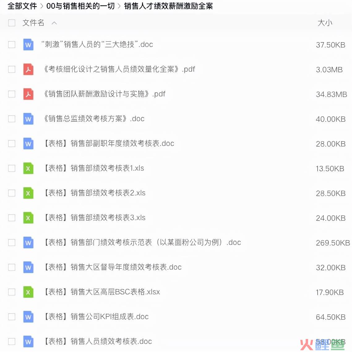 销售薪酬方案怎么设计（解读销售考核薪酬管理方案）