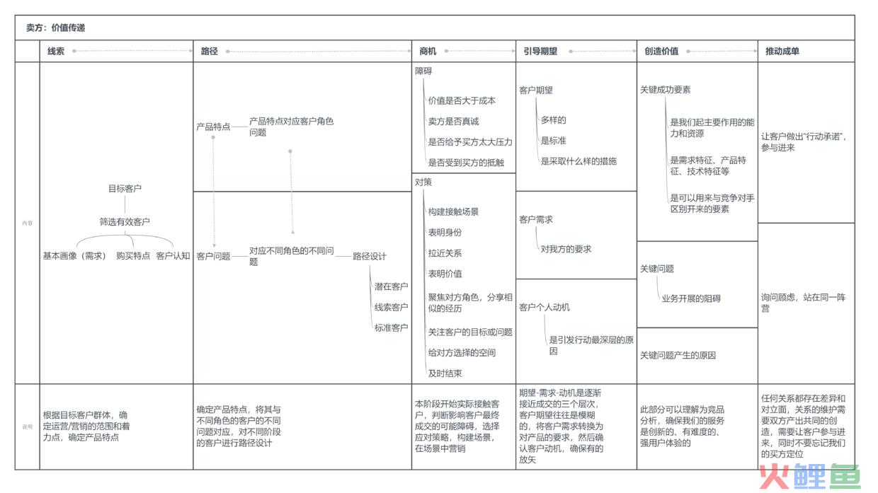 关于互联网基金产品运营的认识