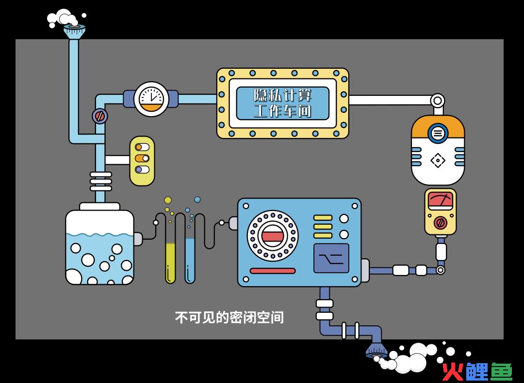 联邦学习商业化落地基础：安全还是价值？