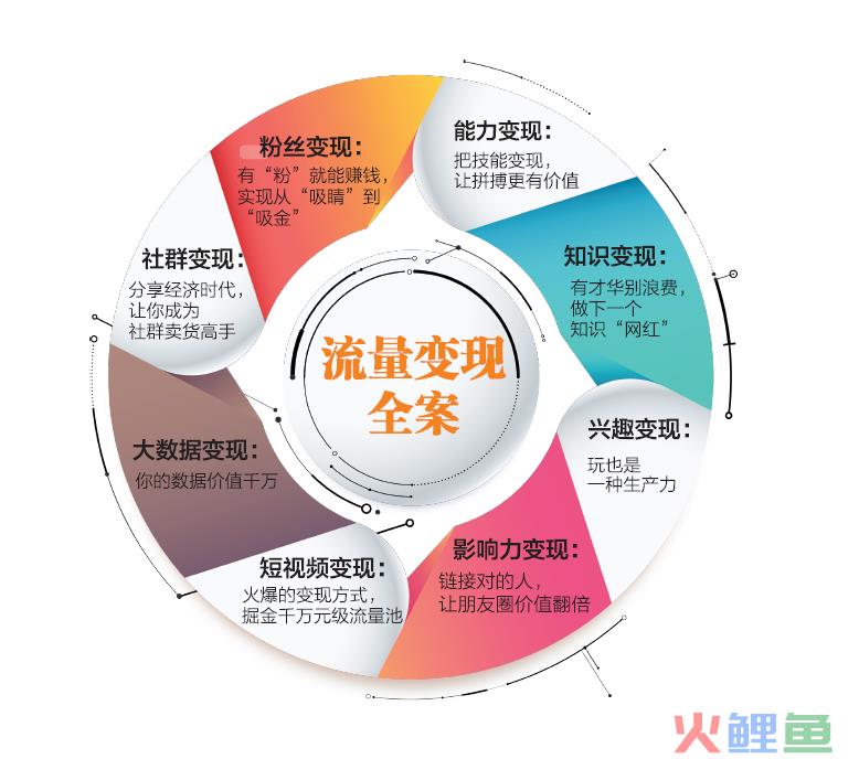 手握流量的你，真的学会变现了吗？