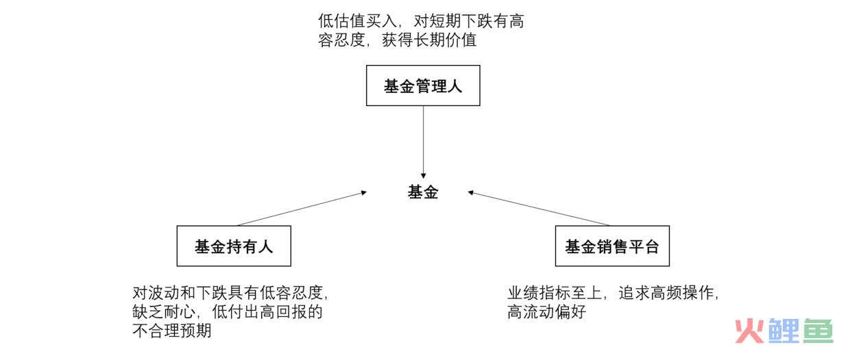 互联网产品运营主要做什么（解读互联网基金产品运营的认识）