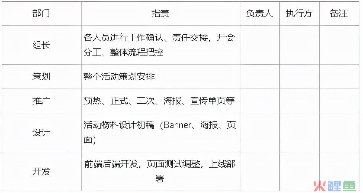 运营流程是什么（解析线上活动运营流程）