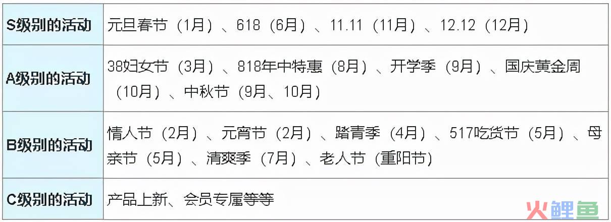 运营流程是什么（解析线上活动运营流程）