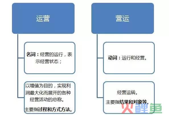 运营和营运的区别是什么（分享运营和营运在管理中的区别）