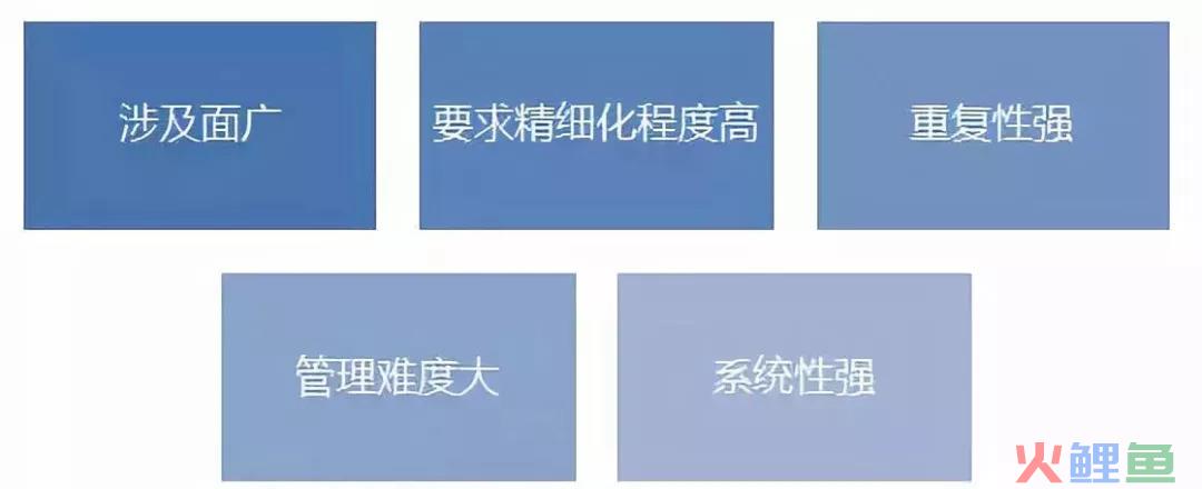 干货！运营和营运的区别！（可收藏）