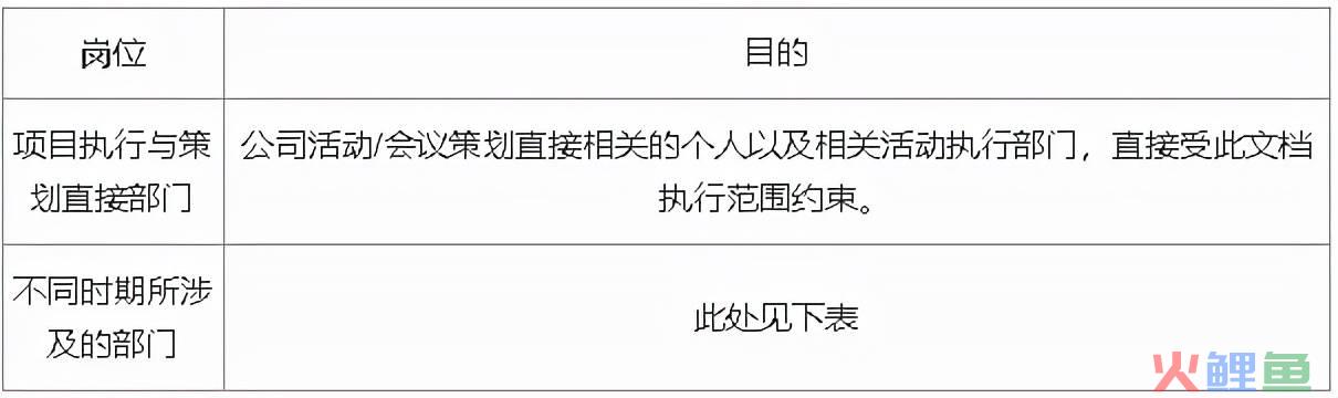 运营流程是什么（解析线上活动运营流程）