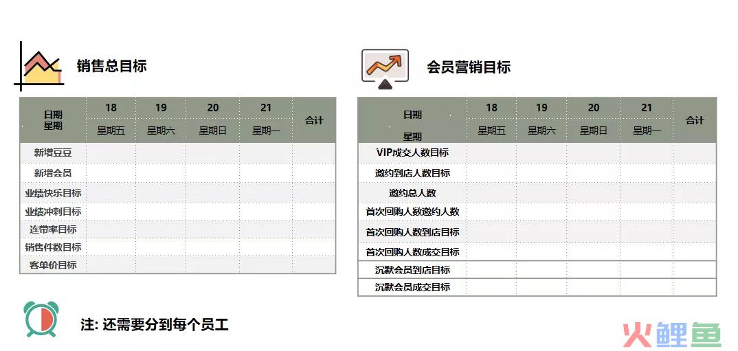 从策划到执行再到复盘，四方面构建活动运营岗位认知