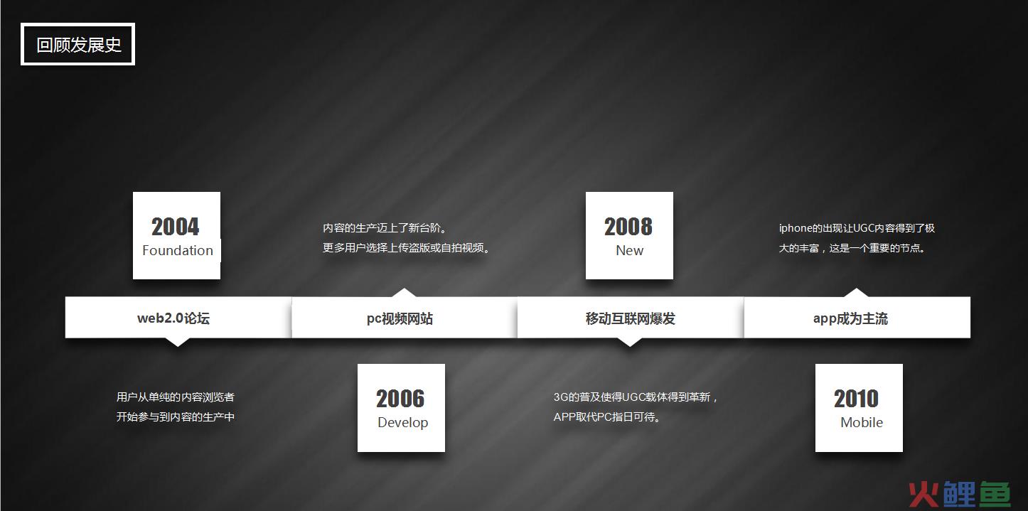 ugc运营是什么（解读一篇关于UGC构成和运营的文章）