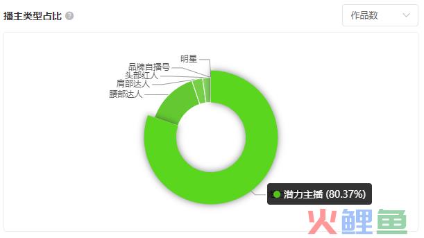 3.8亿+断层播放量！6月品牌「营销套路」这些大牌都在用