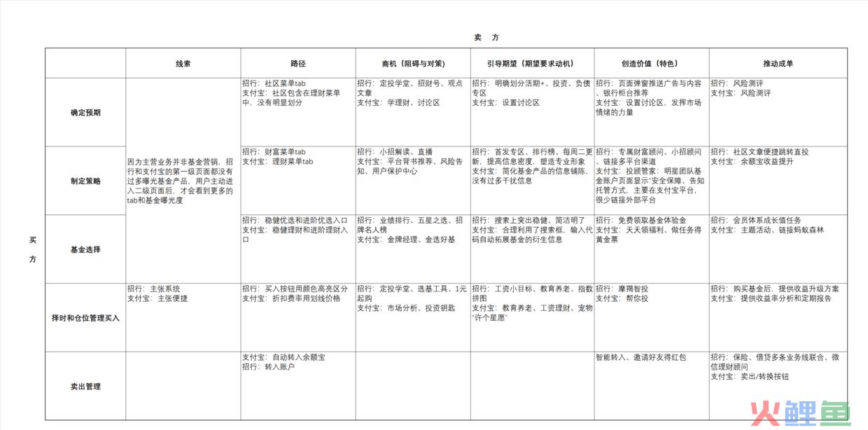互联网产品运营主要做什么（解析互联网基金产品运营的认识）