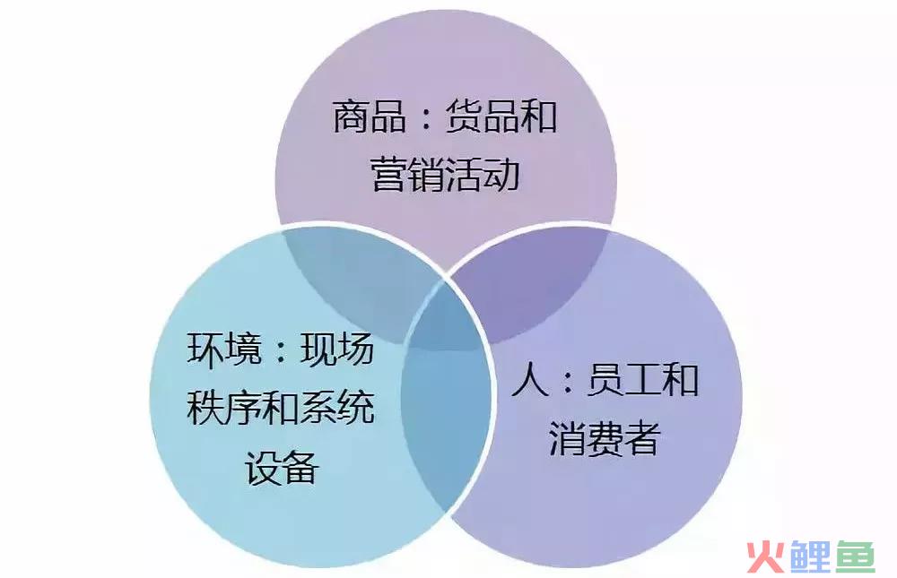 干货！运营和营运的区别！（可收藏）