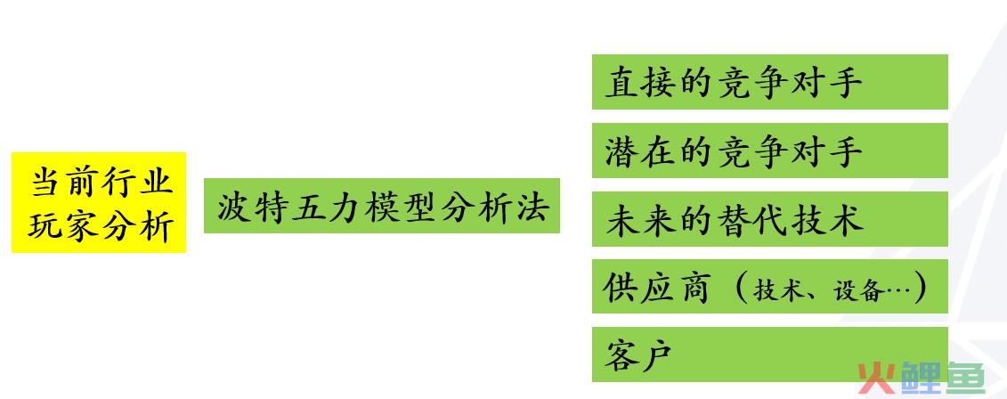 管理者应该具备的基本知识