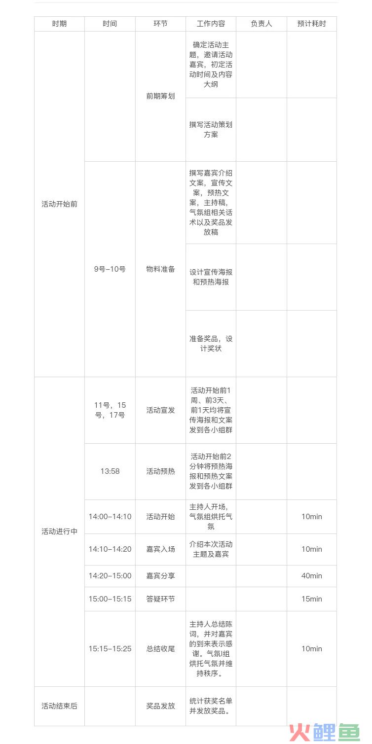 社群推广方案如何做（解读如何策划一场好的社群活动）