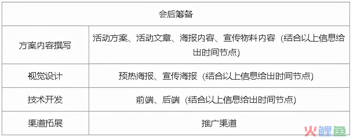 运营流程是什么（解析线上活动运营流程）