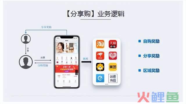 2022年最新的营销模式有哪些？火爆模式大盘点
