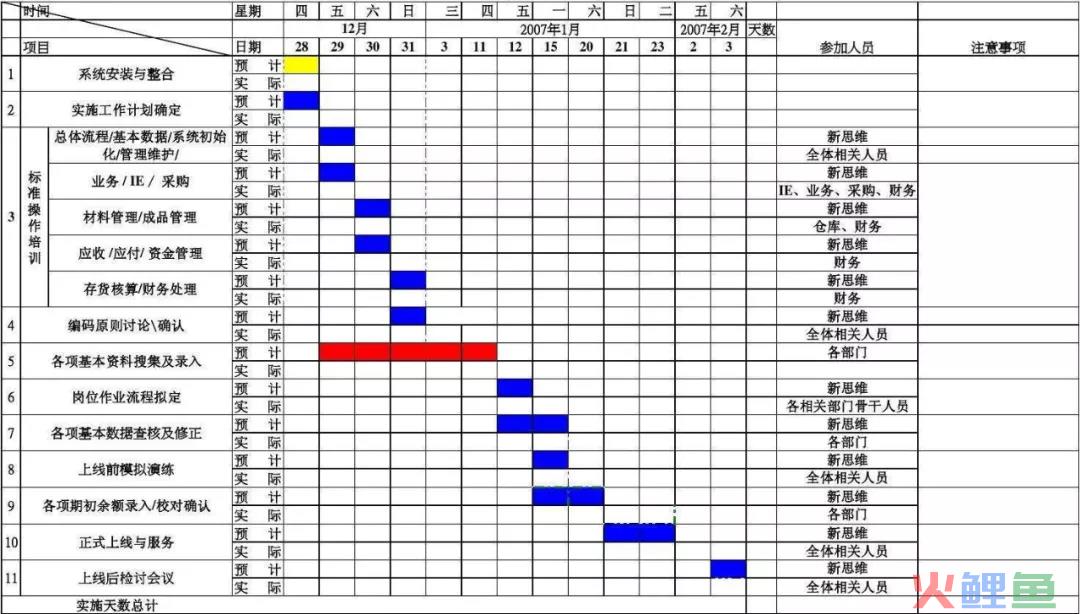 不花哨，接地气，思路清晰的运营方案撰写方法