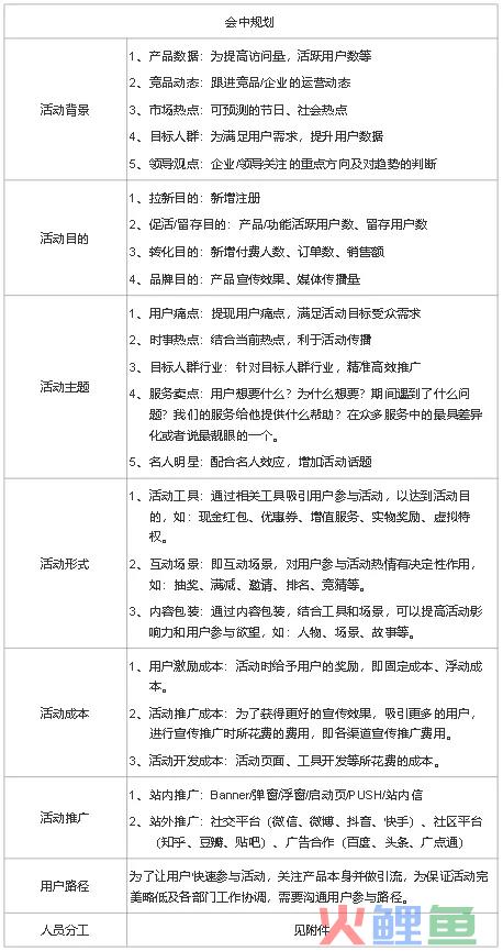 运营流程是什么（解析线上活动运营流程）