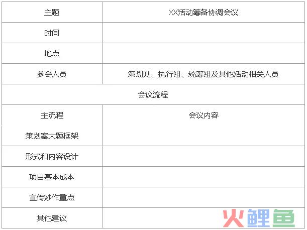 运营流程是什么（解析线上活动运营流程）
