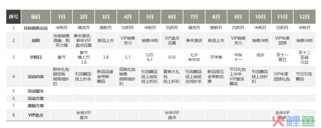 活动策划执行是什么工作（解析构建活动运营岗位认知）