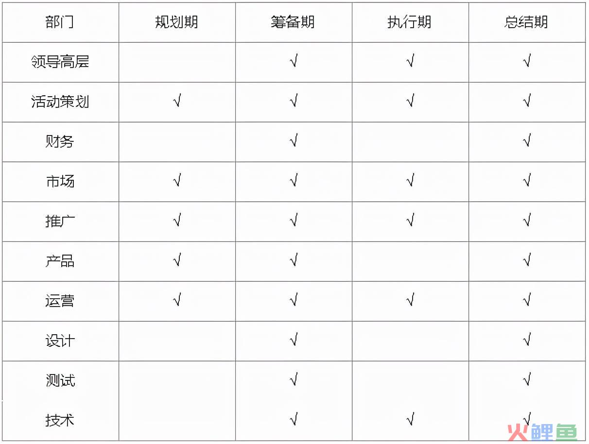 运营流程是什么（解析线上活动运营流程）