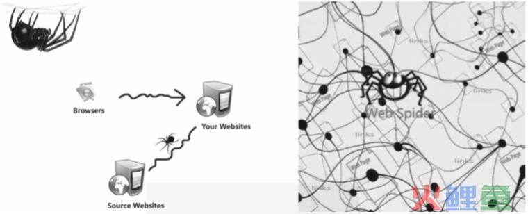 互联网爬虫是什么意思（分享有人把网络爬虫讲明白了）