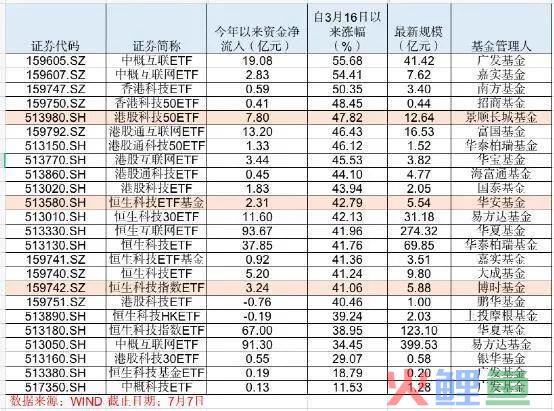 中概互联网板块强劲反弹 海外中国股票基金净值纷纷“回血”