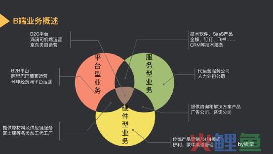 C端转行B端运营3年，无保留经验分享（一）