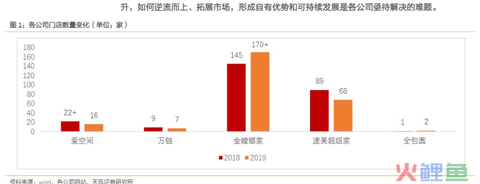 互联网装修行业分析