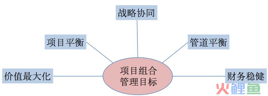 项目运营管理模式如何写（分享项目管理存在的三种模式）