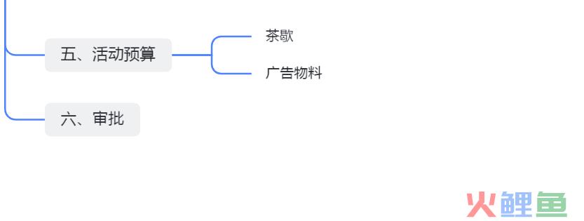 沙龙会策划活动方案怎么写（解读医美沙龙方案该怎么写）