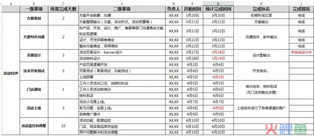 活动策划包括哪些方面（分享活动策划的上线及复盘）