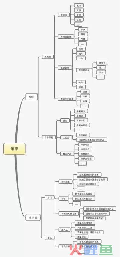 经营方案是什么（解读你该如何写好一份运营方案）