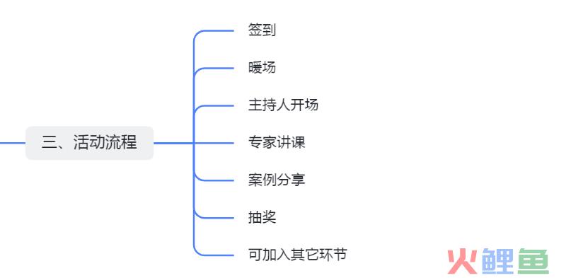 沙龙会策划活动方案怎么写（解读医美沙龙方案该怎么写）