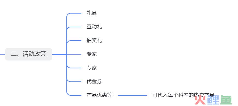 沙龙会策划活动方案怎么写（解读医美沙龙方案该怎么写）