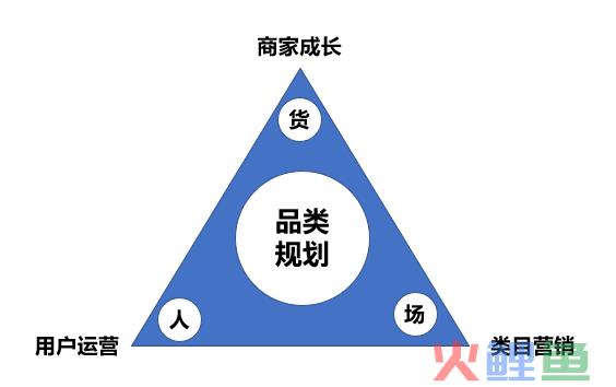 运营是干嘛的（解读运营到底是干啥的）