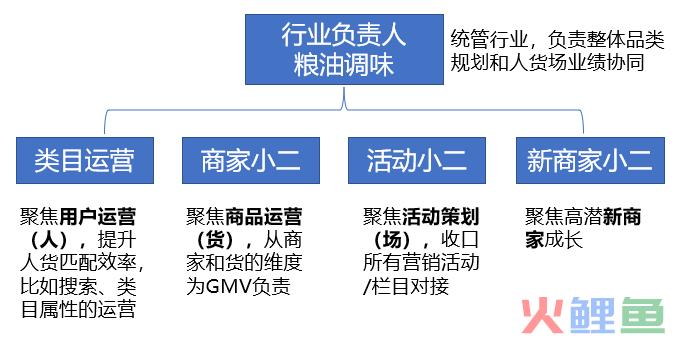 运营是干嘛的（解读运营到底是干啥的）