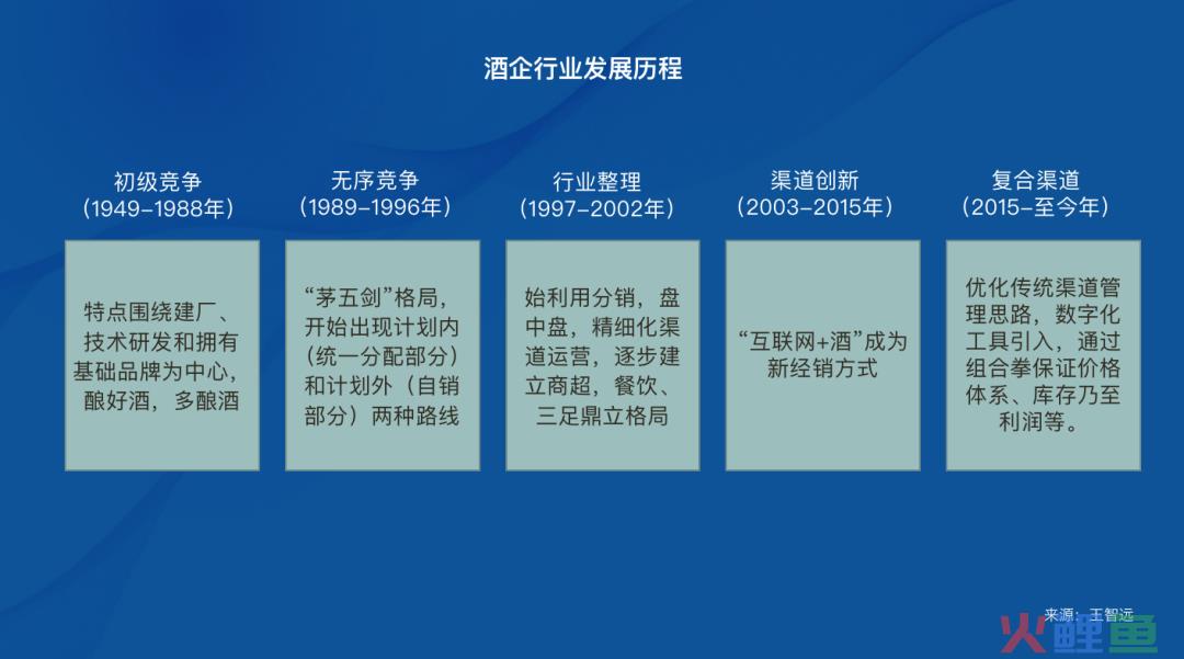 酒类电商IPO，路难在哪？