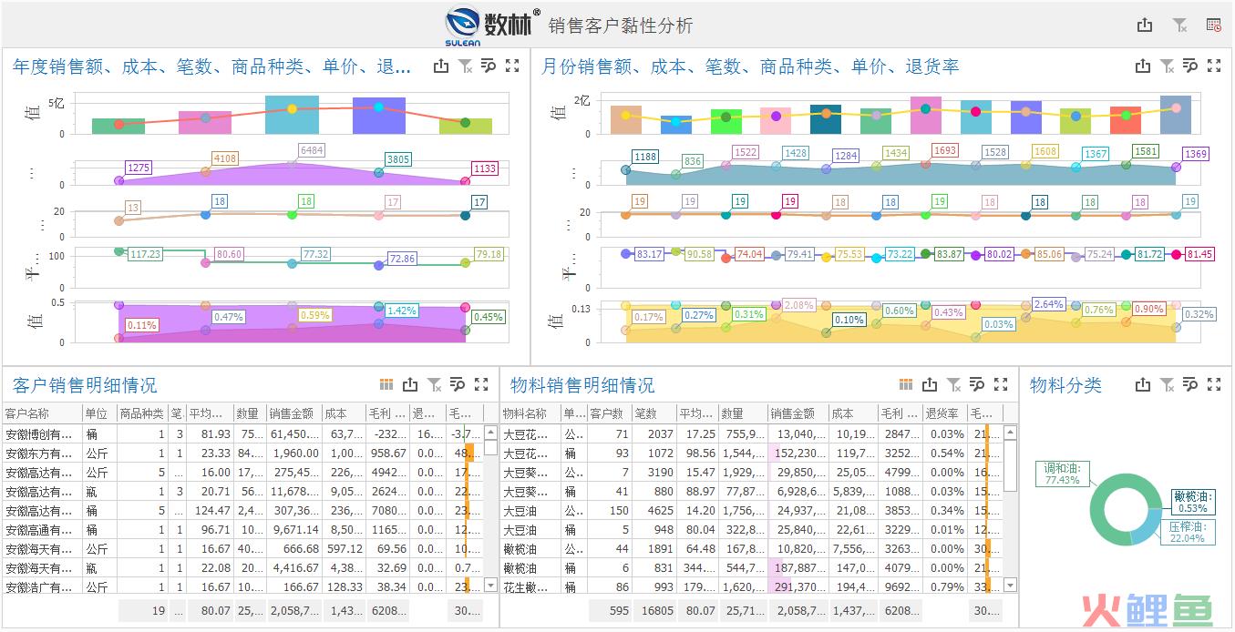 用这样的销售分析模板，秀出你的业绩报告