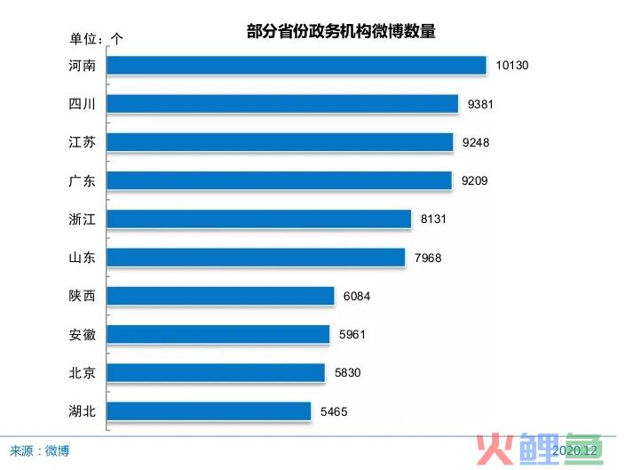 政务新媒体有哪些形式（解读政务新媒体的发展现状）