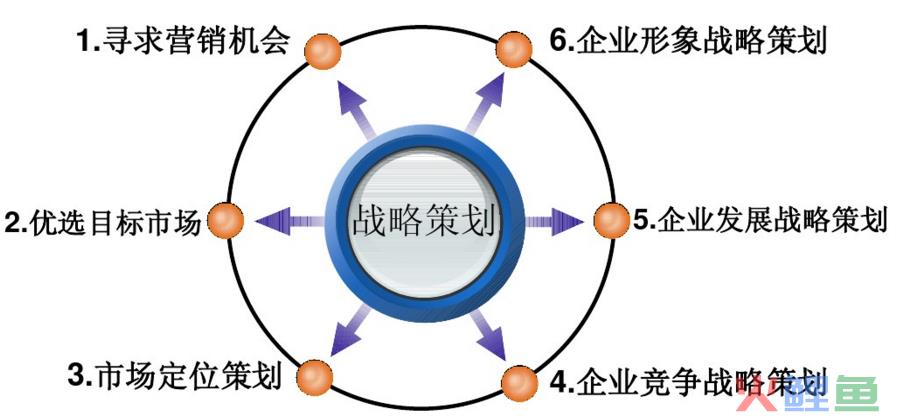 营销策划案是什么（解读营销策划的内容是什么）