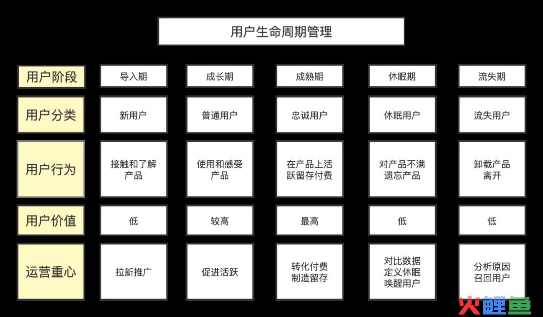 开源社区运营经验分享（三）搭建用户体系之前的5个问题