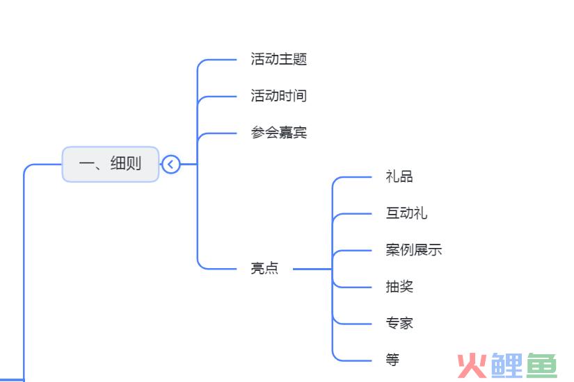 沙龙会策划活动方案怎么写（解读医美沙龙方案该怎么写）